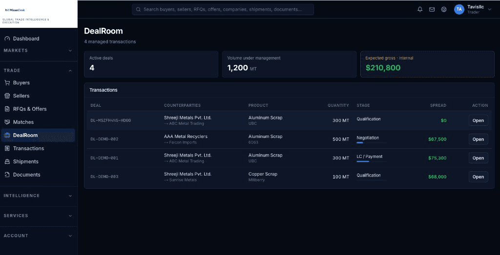 MizanDesk DealRoom pipeline with active deals and spread tracking