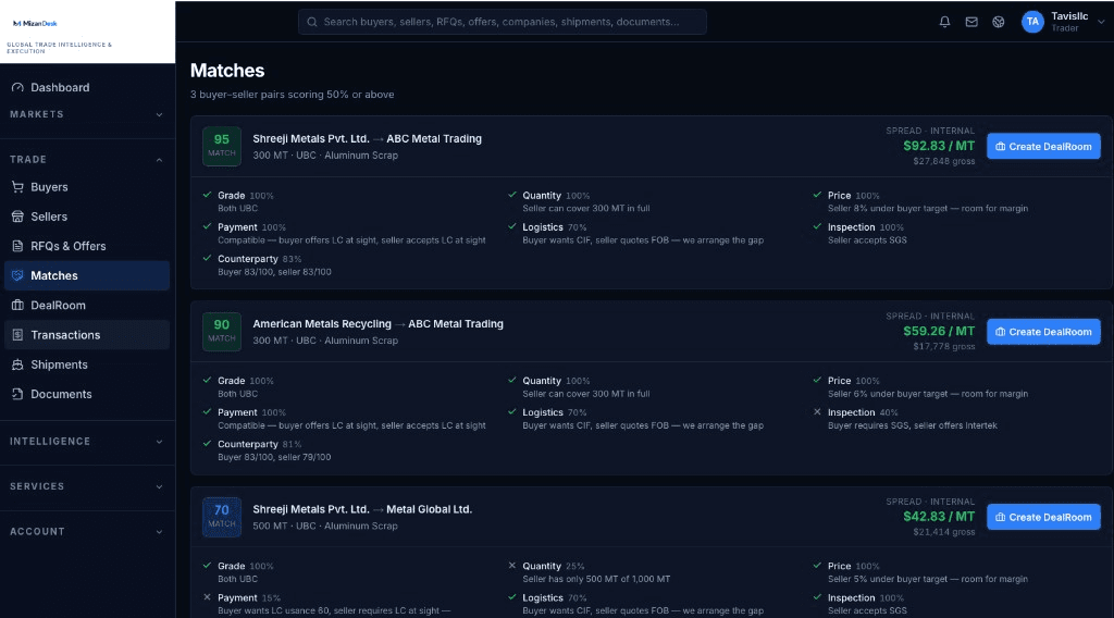 MizanDesk buyer-seller match scores with spread and DealRoom actions