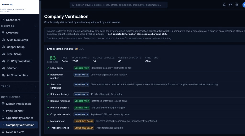 MizanDesk company verification with evidence-weighted counterparty score
